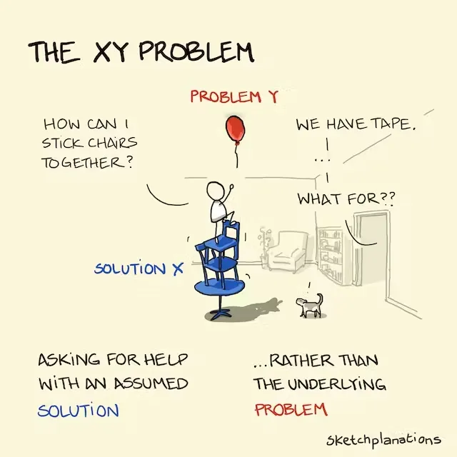 X-Y Problem